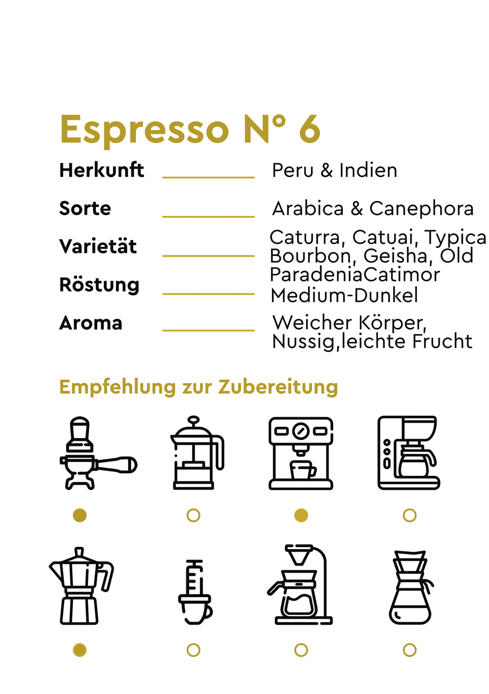 Espresso N° 6 Peru & Indien NEU !!!